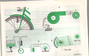 Năng lượng và sự chuyển hóa năng lượng Giải bài tập trang 154, 155, 156 SGK Vật lý lớp 9