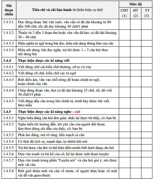 Tài liệu tập huấn theo TT 22