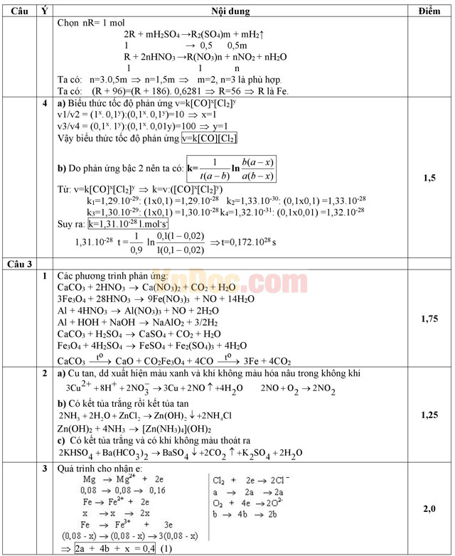 Đề thi Olympic môn Hóa học lớp 11 có đáp án