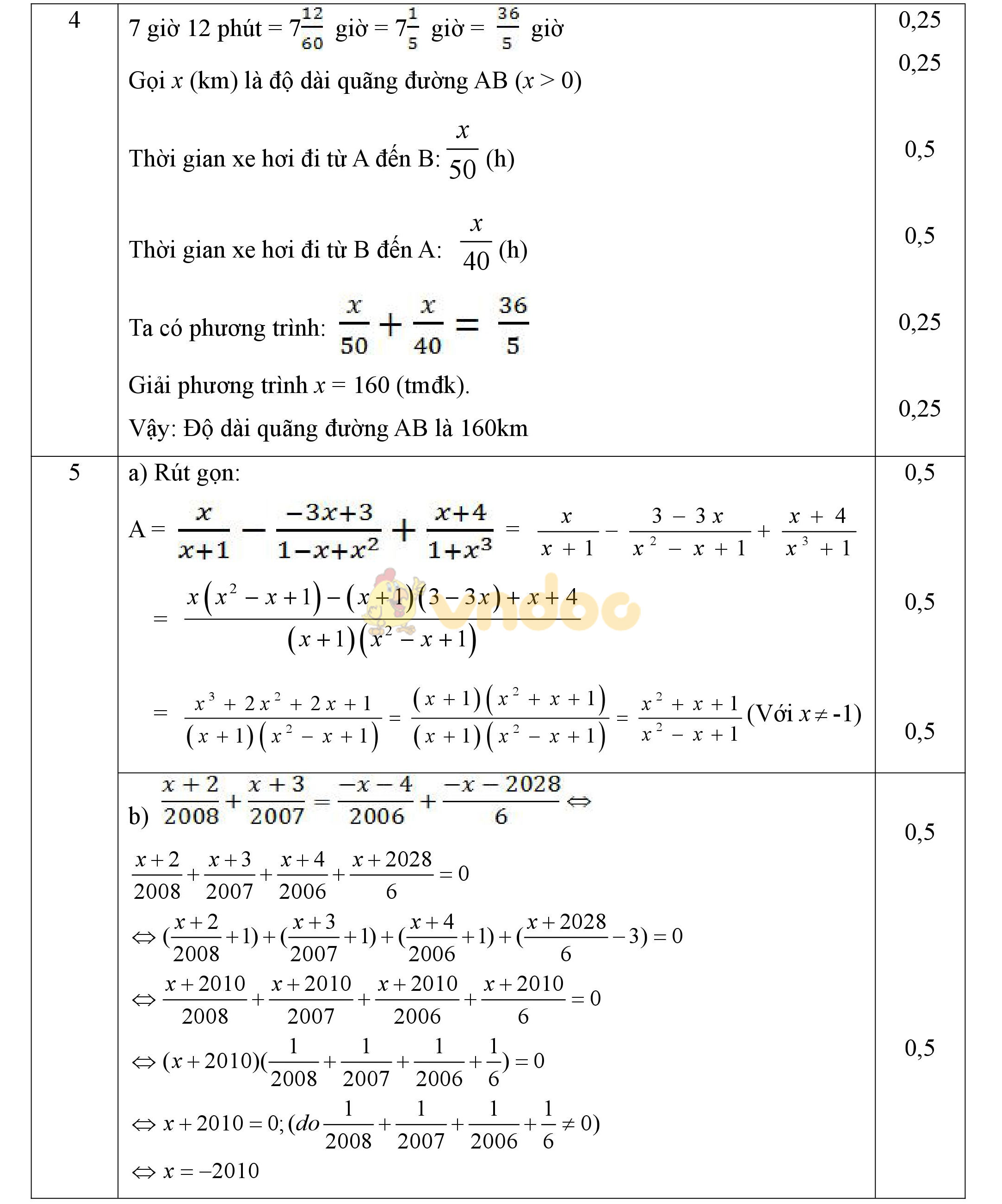Đáp án đề thi giữa học kì 2 môn Toán lớp 8