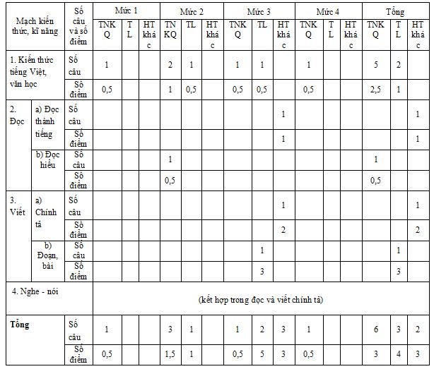 Đề thi giữa học kì 2 môn Tiếng Việt lớp 5