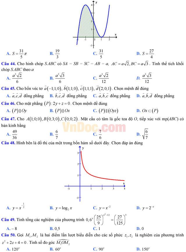 Đề thi trắc nghiệm môn Toán lớp 12 có đáp án