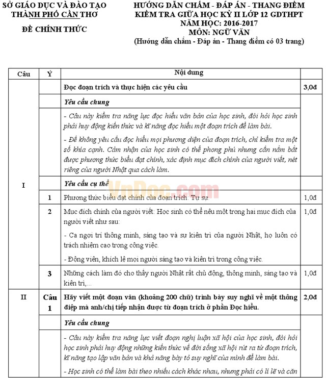 Đề thi giữa học kì 2 môn Ngữ văn lớp 12 có đáp án