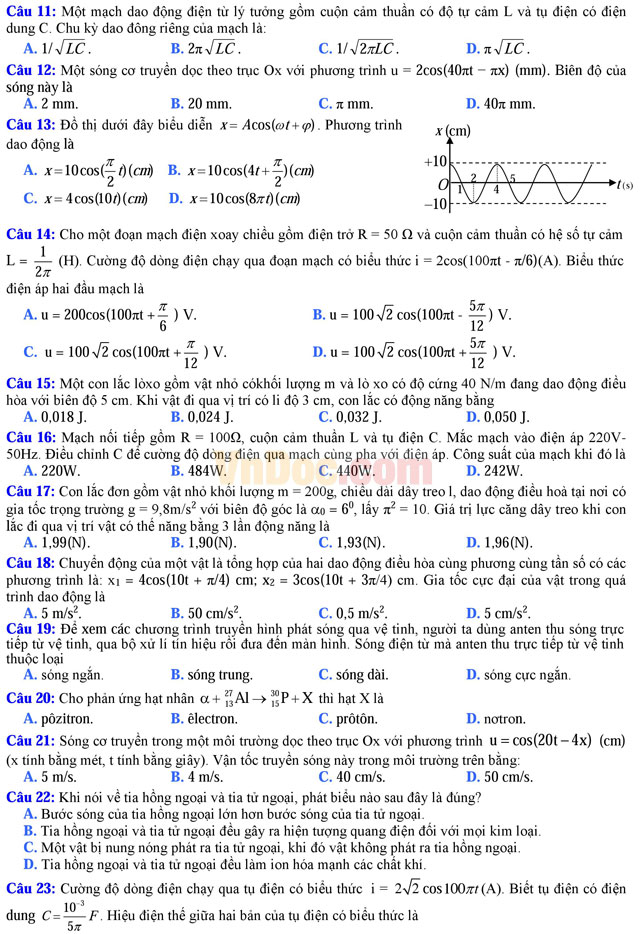 Đề thi thử THPT Quốc gia năm 2017 môn Vật lý có đáp án
