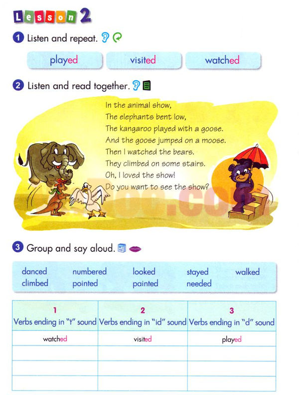 Ngữ pháp Tiếng Anh lớp 5 Chương trình mới Unit 6 A VISIT TO THE ZOO Từ vựng Tiếng Anh lớp 5 Chương trình mới Unit 6 A VISIT TO THE ZOO