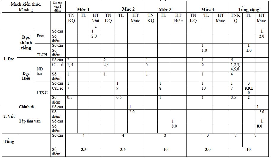 Đề kiểm tra giữa học kì 2 môn Tiếng Việt lớp 5