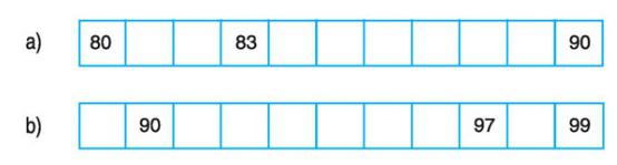 Các số có hai chữ số Giải bài tập trang 140, 141 SGK Toán 1
