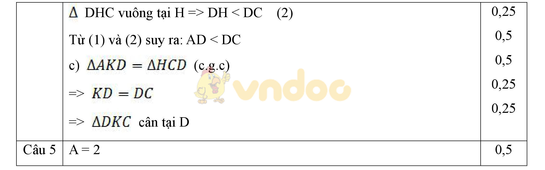 Đáp án đề thi giữa học kì 2 môn Toán lớp 7