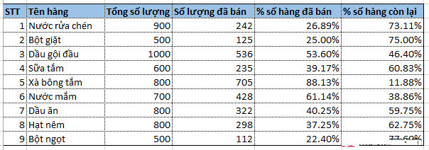 Hướng dẫn cách tính phần trăm % nhanh nhất chính xác