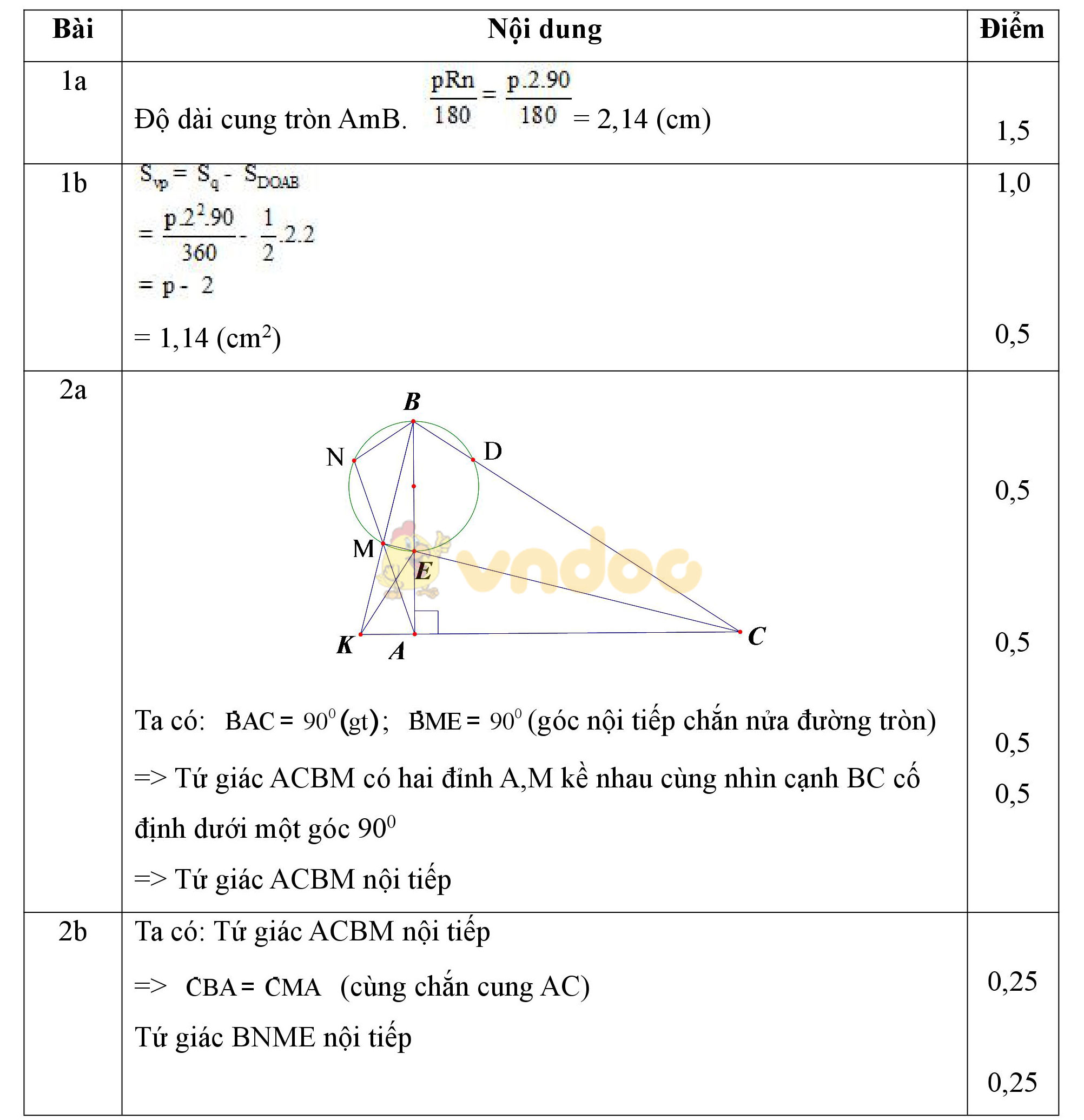Đáp án đề kiểm tra 1 tiết môn Toán hình học lớp 9