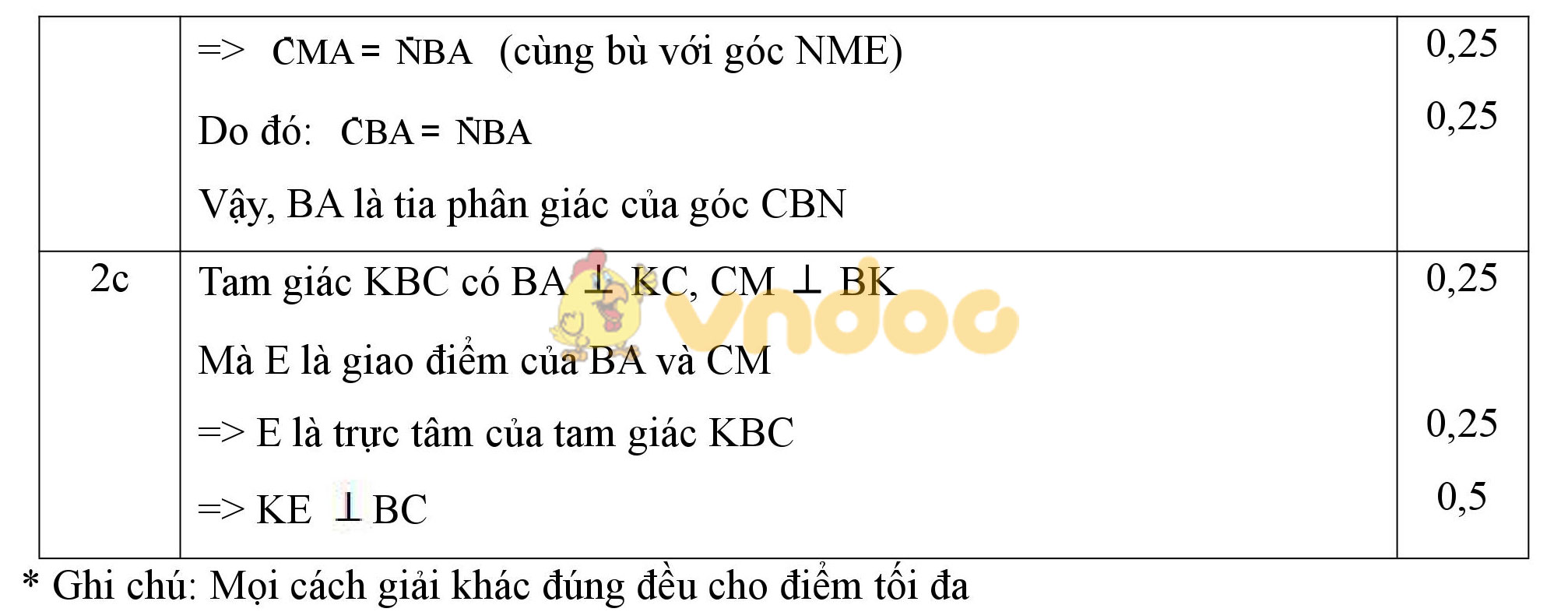 Đáp án đề kiểm tra 1 tiết môn Toán hình học lớp 9
