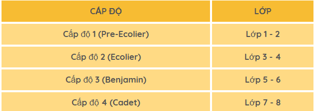 Thông tin về kì thi Toán Quốc tế Kangaroo Math IKMC 2017