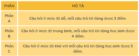 Kì thi Toán Quốc tế Kangaroo (International Kangaroo Math Contest – IKMC)