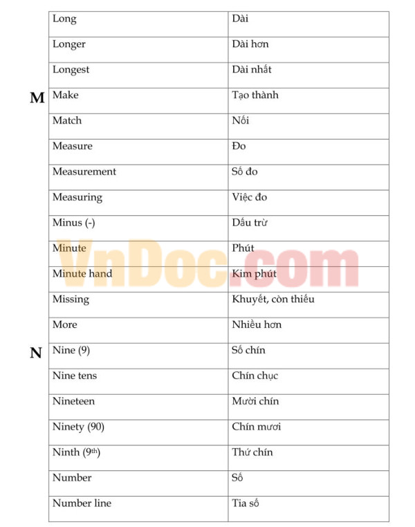 Từ vựng thi Violympic Toán Tiếng Anh lớp 3