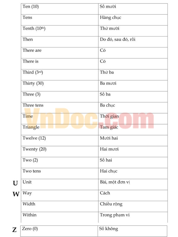 Toán Tiếng anh lớp 2