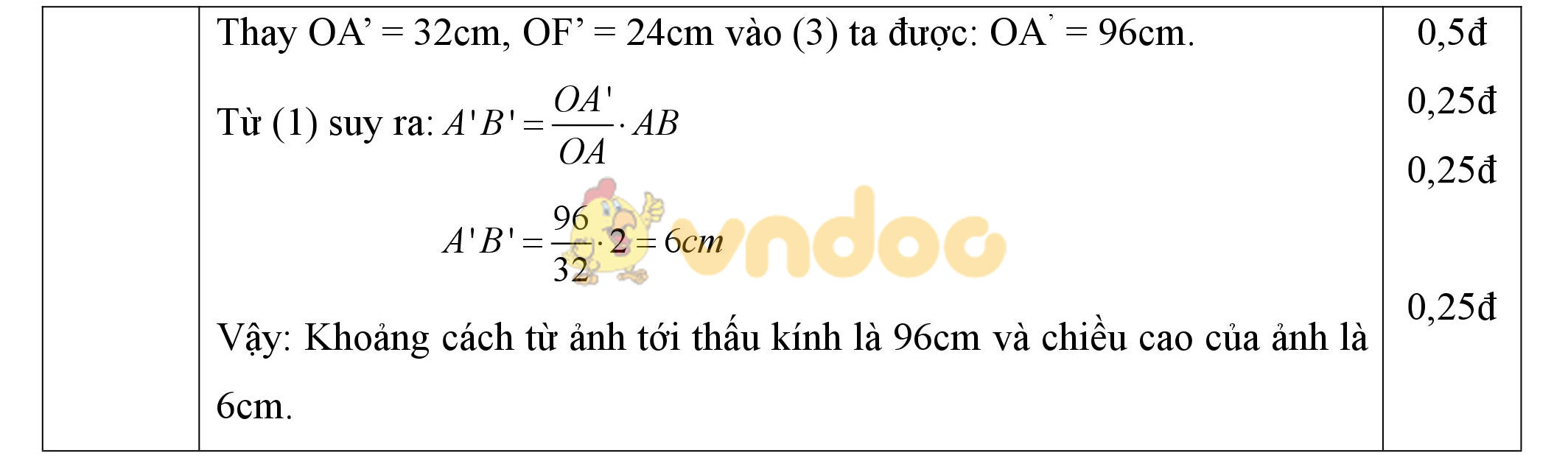 Đáp án đề thi giữa học kì 2 môn Vật lý lớp 9 Đáp án đề thi giữa học kì 2 môn Vật lý lớp 9