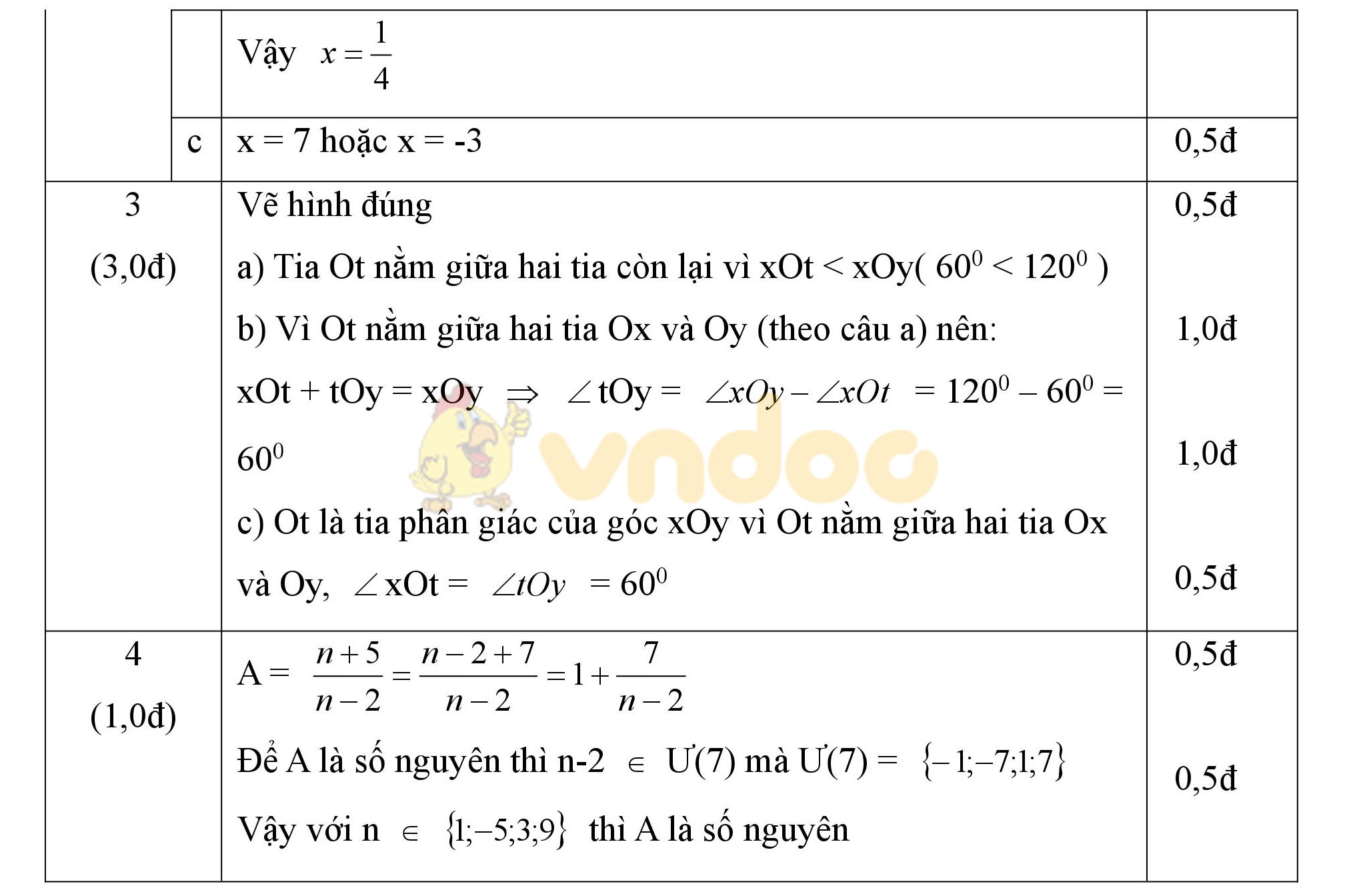 Đáp án đề thi giữa học kì 2 môn Toán lớp 6