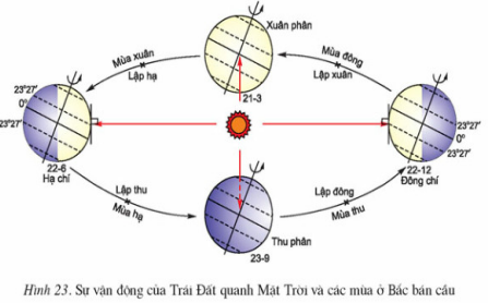 Đáp án đề thi học sinh giỏi môn Địa lý lớp 9
