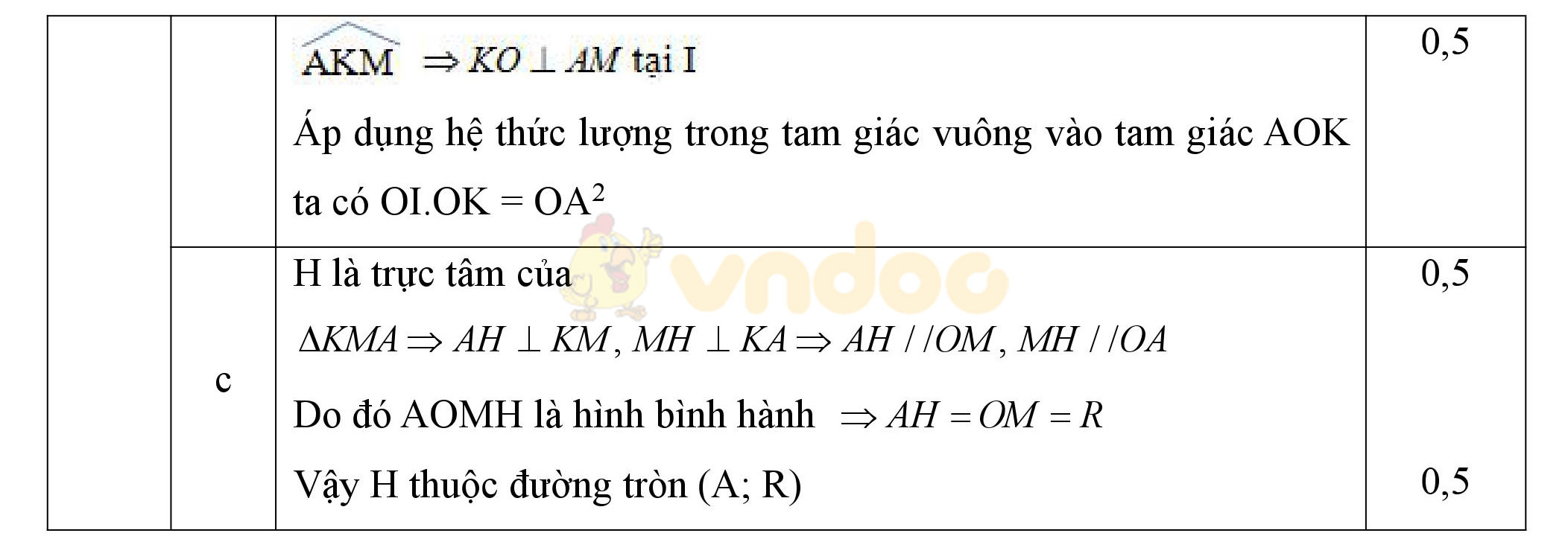 Đáp án đề thi giữa học kì 2 môn Toán lớp 9 Đáp án đề thi giữa học kì 2 môn Toán lớp 9