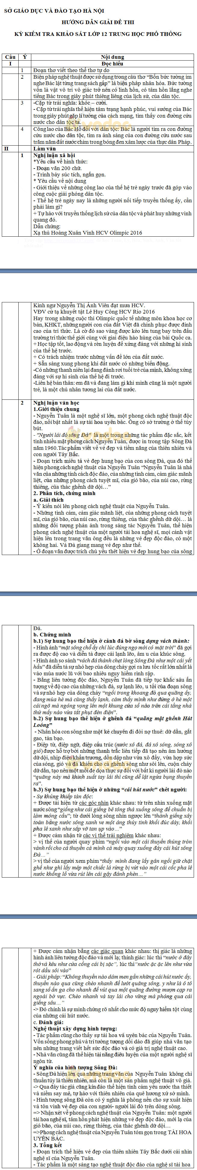 Đề thi thử THPT Quốc gia năm 2017 môn Ngữ văn - Thành phố Hà Nội (Có đáp án)