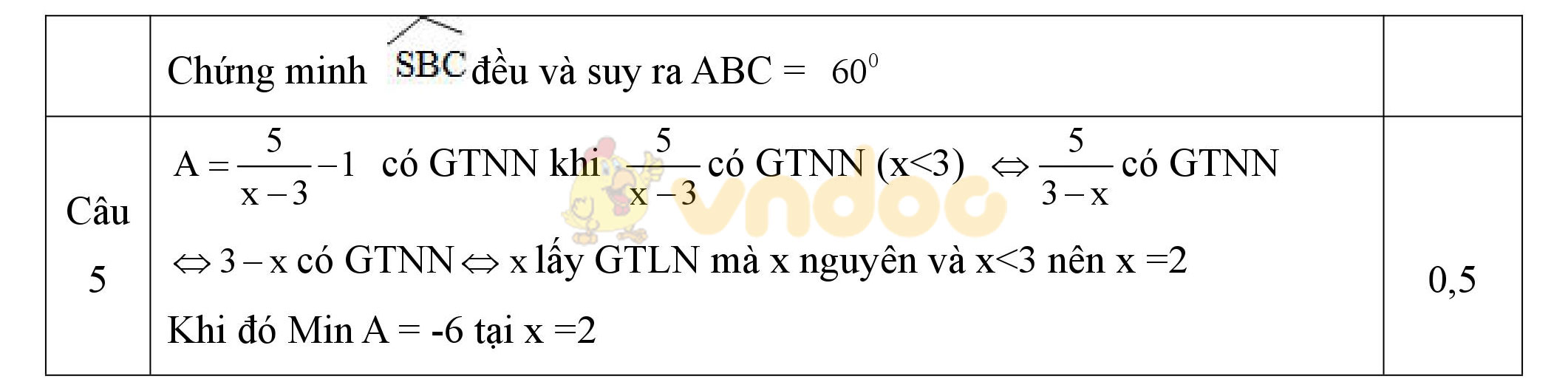 Đáp án đề thi giữa học kì 2 môn Toán lớp 7