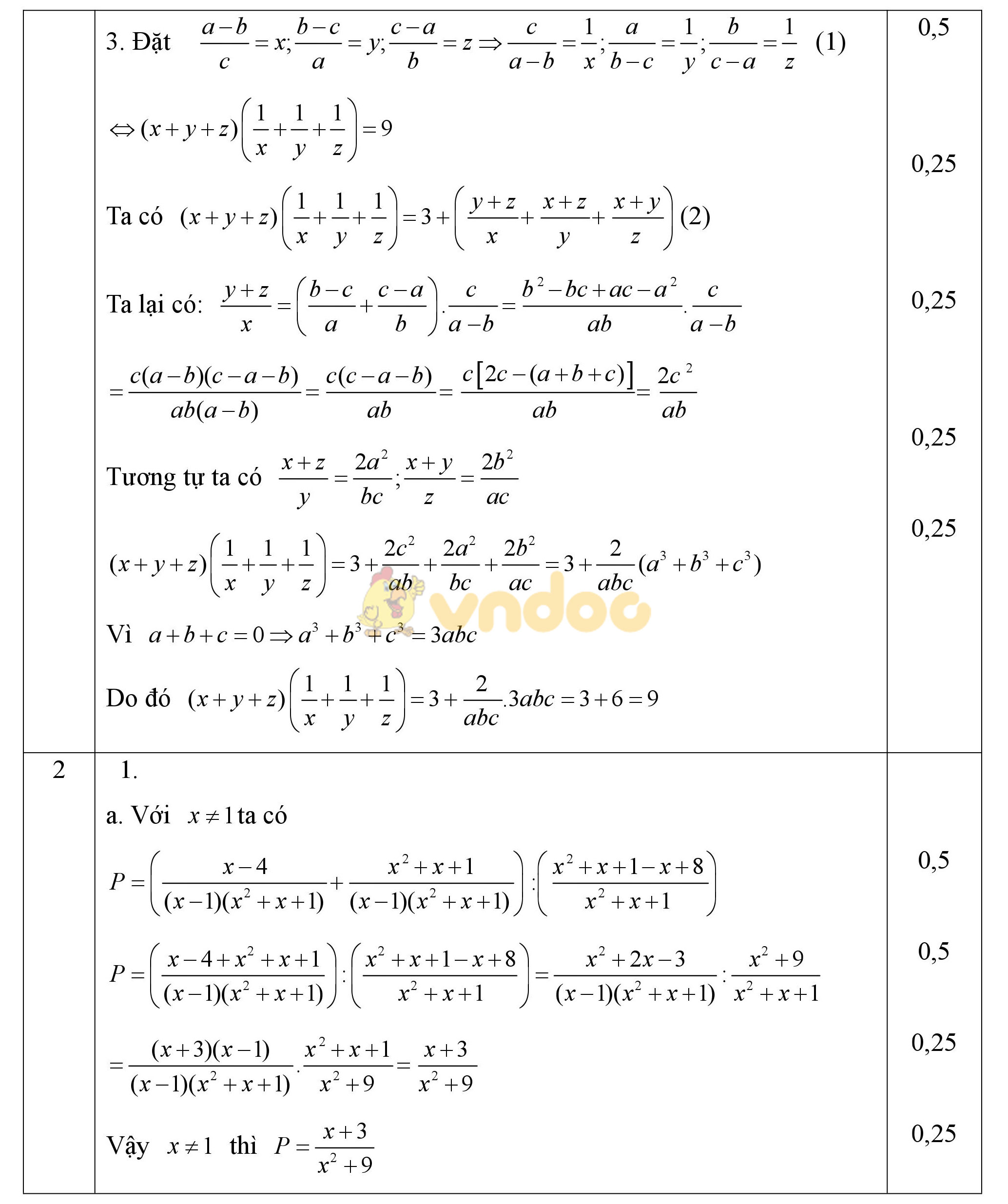 Đáp án đề thi học sinh giỏi môn Toán lớp 8