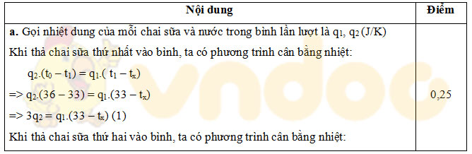 Đáp án đề thi học sinh giỏi môn Vật lý lớp 9