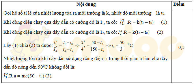 Đáp án đề thi học sinh giỏi môn Vật lý lớp 9