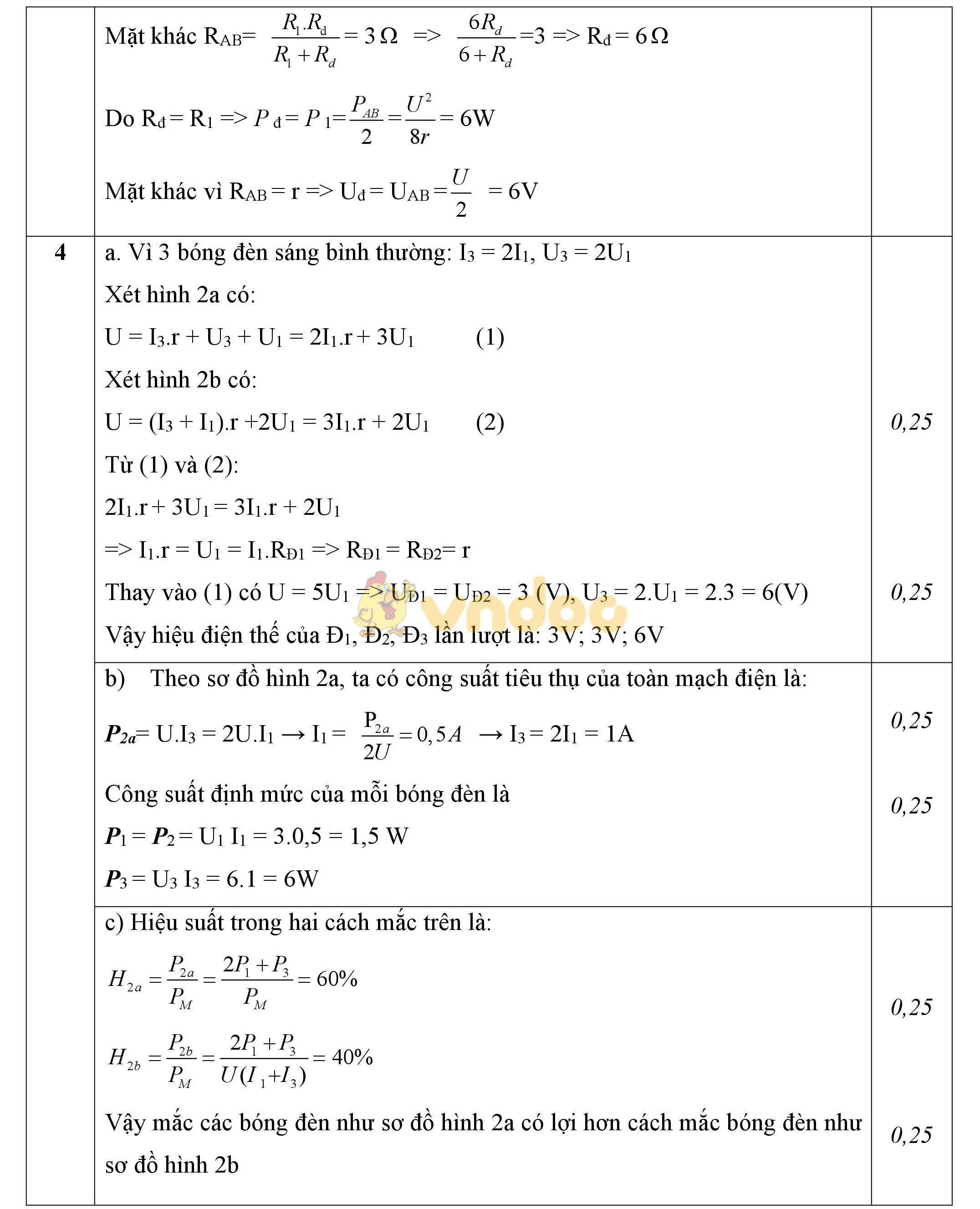 Đáp án đề thi học sinh giỏi môn Vật lý lớp 9