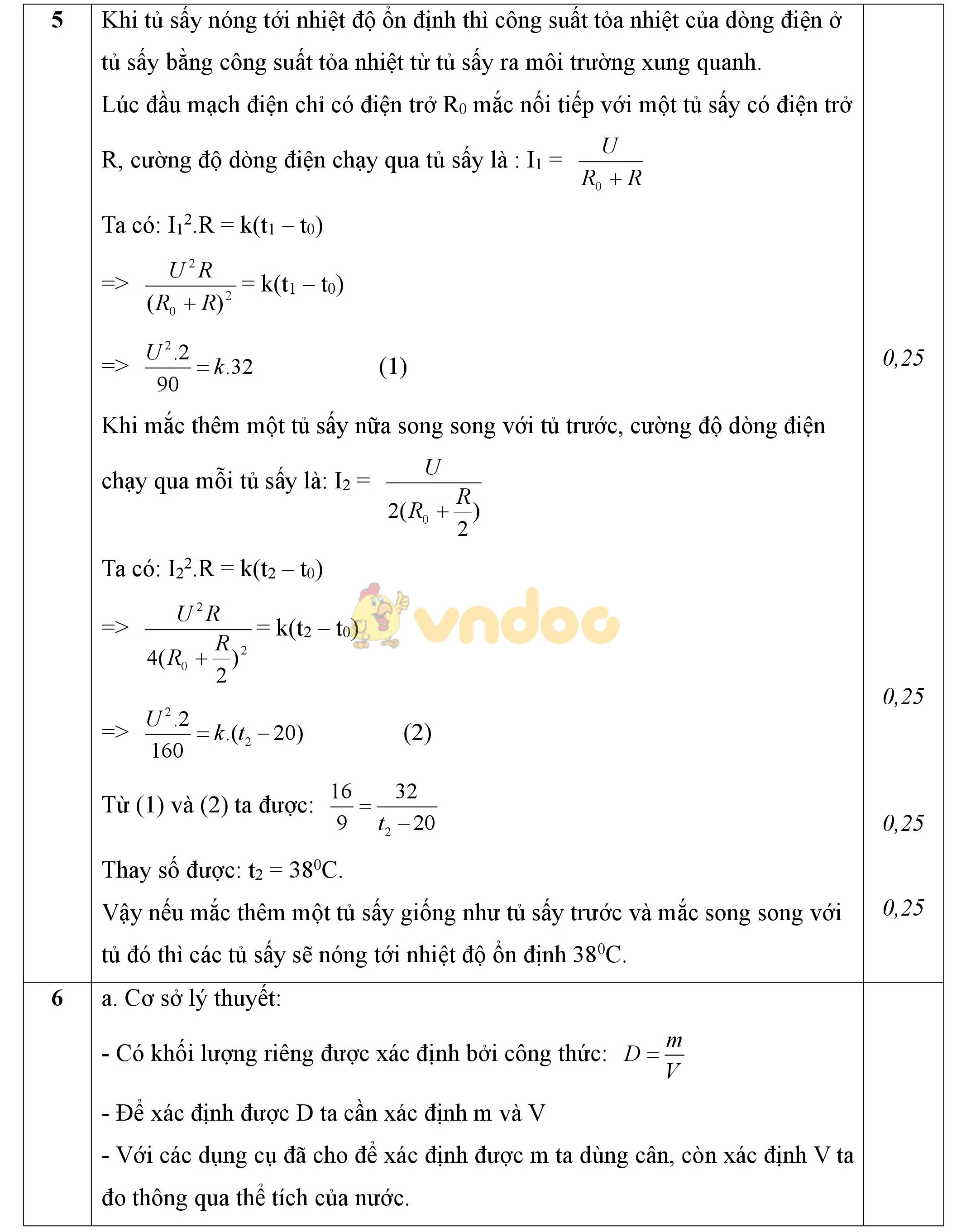 Đáp án đề thi học sinh giỏi môn Vật lý lớp 9