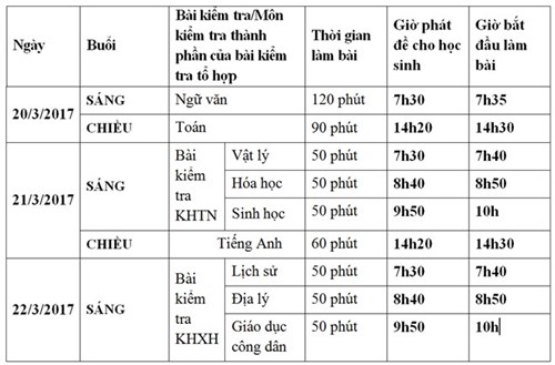 Đề thi đại học năm 2017 môn Tiếng Anh