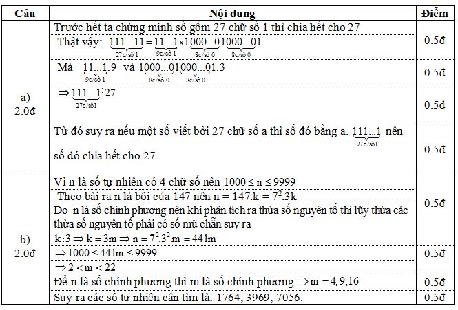 Đề thi học sinh giỏi môn Toán lớp 6