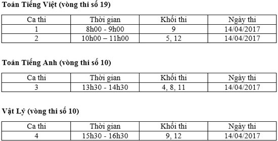 Hướng dẫn chuẩn bị cho vòng thi cấp Quốc gia cuộc thi Violympic