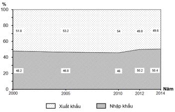 Đáp án đề thi học sinh giỏi môn Địa lý lớp 9