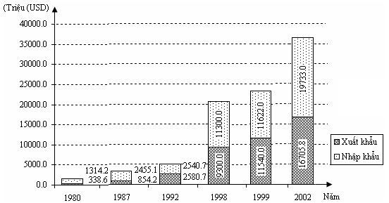 Đề thi thử THPT Quốc gia năm 2017 môn Địa lý