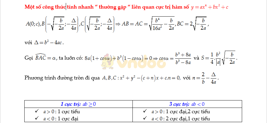 Bộ công thức Toán lớp 12 ôn thi THPT Quốc gia Bộ công thức Toán lớp 12 ôn thi THPT Quốc gia