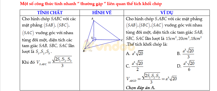 Bộ công thức Toán lớp 12 ôn thi THPT Quốc gia Bộ công thức Toán lớp 12 ôn thi THPT Quốc gia