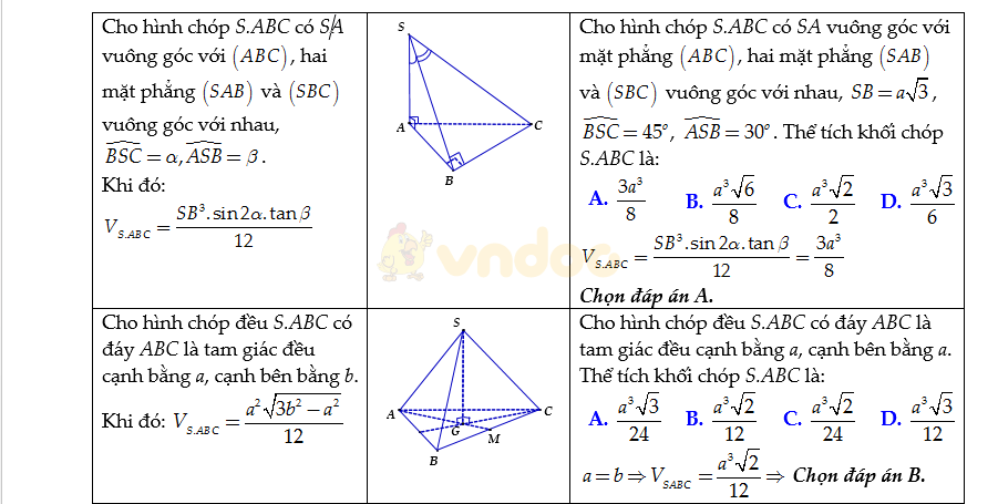 Bộ công thức Toán lớp 12 ôn thi THPT Quốc gia Bộ công thức Toán lớp 12 ôn thi THPT Quốc gia