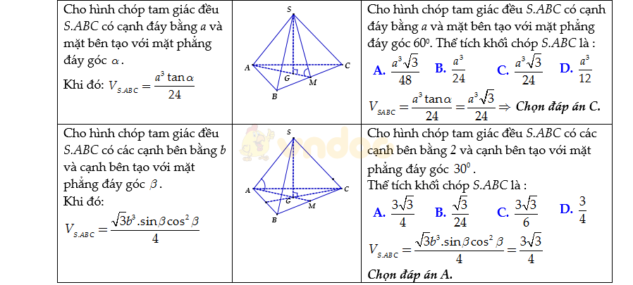 Bộ công thức Toán lớp 12 ôn thi THPT Quốc gia Bộ công thức Toán lớp 12 ôn thi THPT Quốc gia