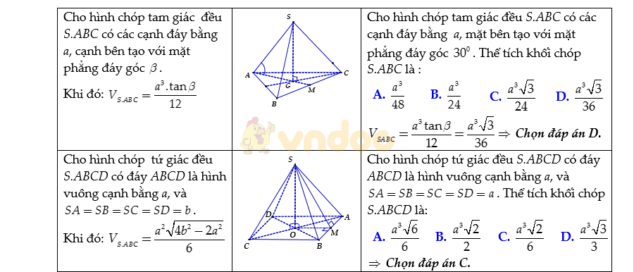 Bộ công thức Toán lớp 12 ôn thi THPT Quốc gia Bộ công thức Toán lớp 12 ôn thi THPT Quốc gia