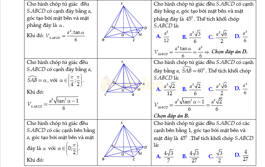 Bộ công thức Toán lớp 12 ôn thi THPT Quốc gia Bộ công thức Toán lớp 12 ôn thi THPT Quốc gia