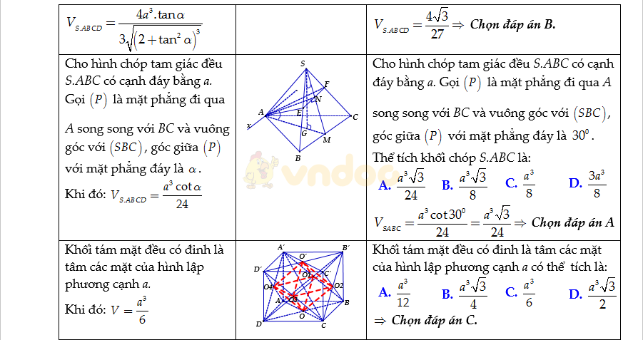 Bộ công thức Toán lớp 12 ôn thi THPT Quốc gia Bộ công thức Toán lớp 12 ôn thi THPT Quốc gia