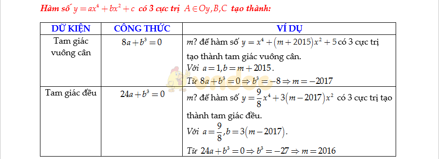 Bộ công thức Toán lớp 12 ôn thi THPT Quốc gia Bộ công thức Toán lớp 12 ôn thi THPT Quốc gia