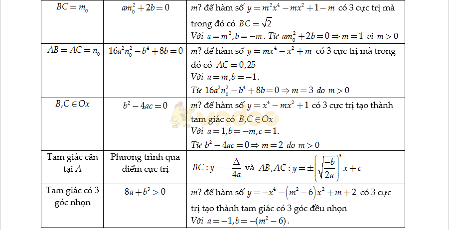 Bộ công thức Toán lớp 12 ôn thi THPT Quốc gia Bộ công thức Toán lớp 12 ôn thi THPT Quốc gia
