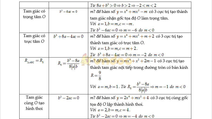 Bộ công thức Toán lớp 12 ôn thi THPT Quốc gia Bộ công thức Toán lớp 12 ôn thi THPT Quốc gia