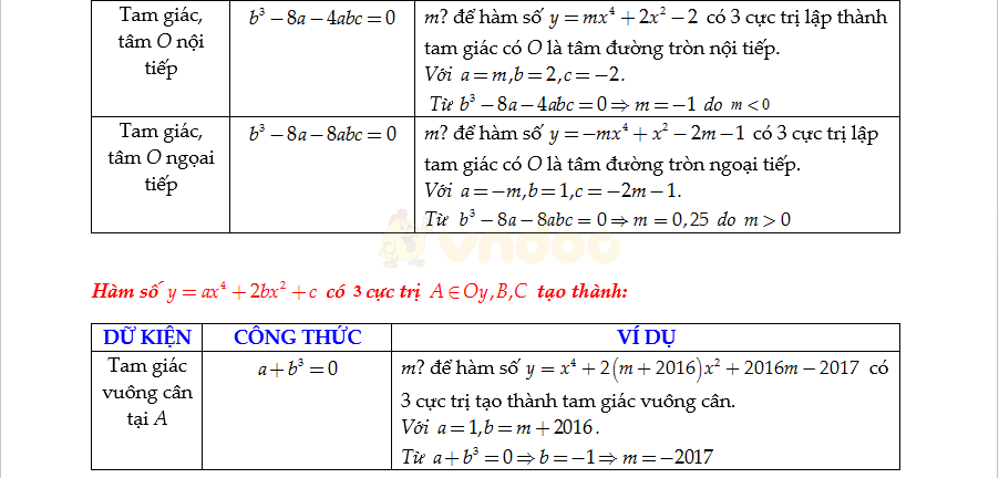 Bộ công thức Toán lớp 12 ôn thi THPT Quốc gia Bộ công thức Toán lớp 12 ôn thi THPT Quốc gia