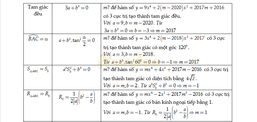 Bộ công thức Toán lớp 12 ôn thi THPT Quốc gia Bộ công thức Toán lớp 12 ôn thi THPT Quốc gia