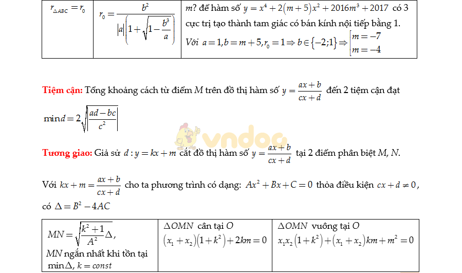 Bộ công thức Toán lớp 12 ôn thi THPT Quốc gia Bộ công thức Toán lớp 12 ôn thi THPT Quốc gia