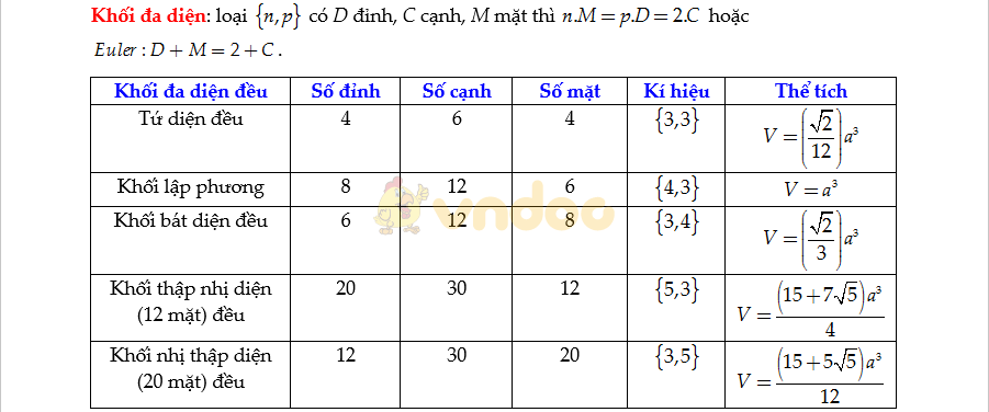 Bộ công thức Toán lớp 12 ôn thi THPT Quốc gia Bộ công thức Toán lớp 12 ôn thi THPT Quốc gia