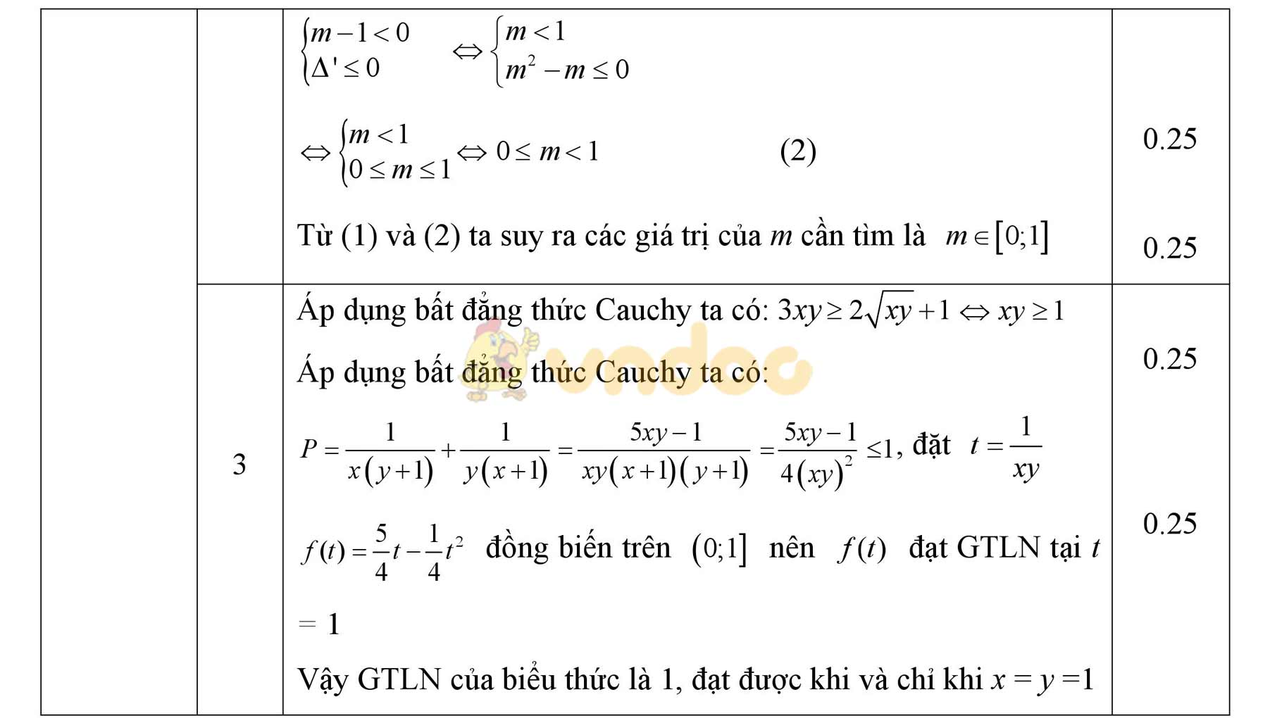 Đáp án đề kiểm tra 1 tiết học kì 2 môn Toán lớp 10 Đáp án đề kiểm tra 1 tiết học kì 2 môn Toán lớp 10